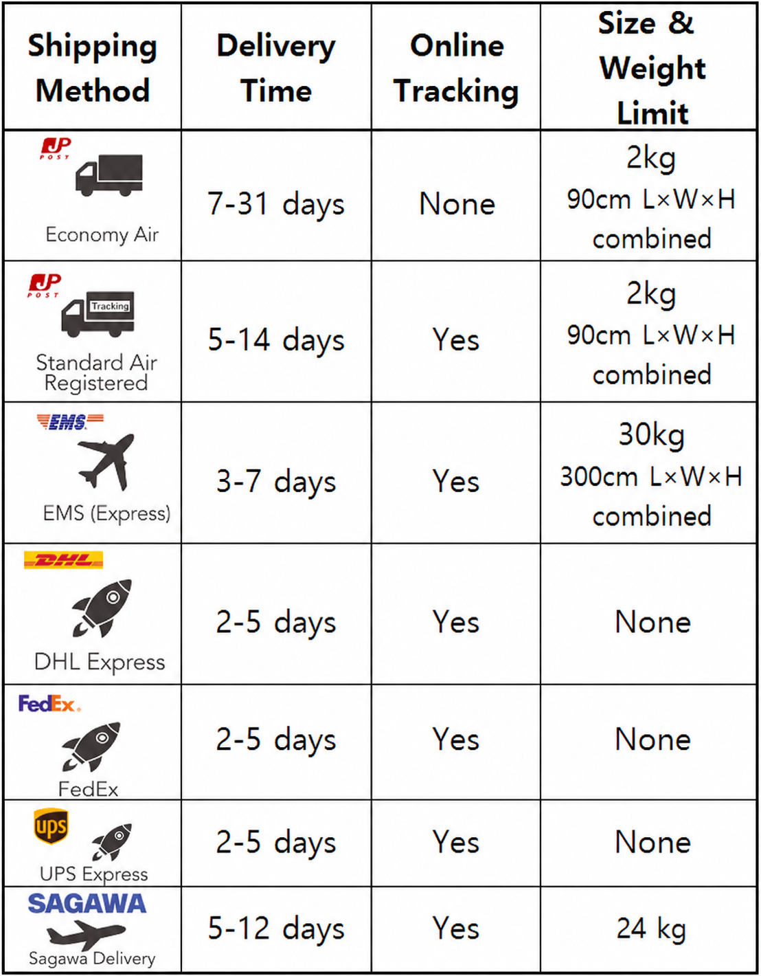 Shipping Method Table
